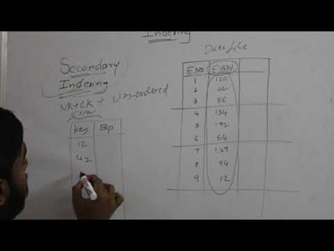 7 Secondary Indexing