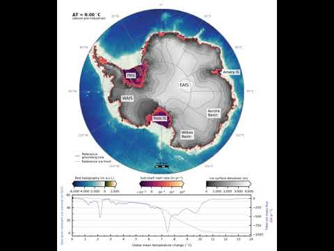 The Hysteresis of the Antarctic Ice Sheet