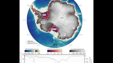 The Hysteresis of the Antarctic Ice Sheet