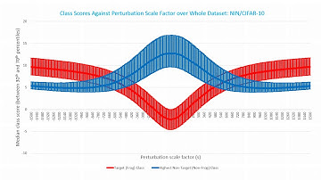 With Friends Like These, Who Needs Adversaries? (NeurIPS 2018)