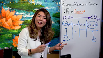 O que é exame de tiroxina T4?