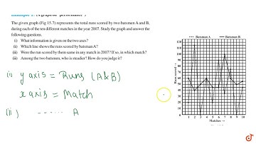 INTRODUCTION TO GRAPHS NCERT CLASS 8 CHAPTER 15 Example QUESTION - 1 - MATHS CBSE, RBSE, UP BOAR...