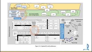 visualization of 5g components