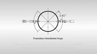 Ultrasonic Insertion Sensor Installation Video