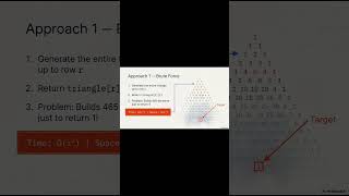 Pascal’s Triangle ka element bina poora triangle banaye kaise find karein? 🤯 #dsa #maths #coding