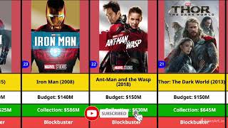Marvel Hits & Flop list | Marvel All Movies Box office collection | Marvel Movies | #avengers #thor