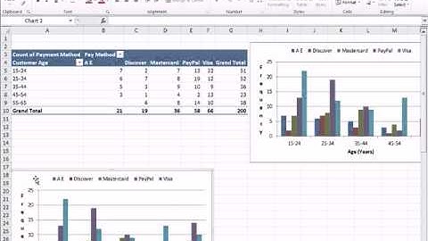 Excel 2010 Statistics #21: Cross Tabulation With PivotTable Frequencies and % Column & % Row