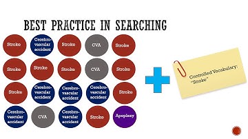 Using MeSH, Boolean, filters, & advanced search in Pubmed