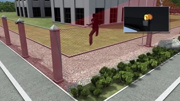 Smart Home Security System Solution - Virtual fence