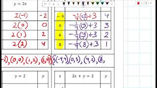 9 2 Representing Linear Functions