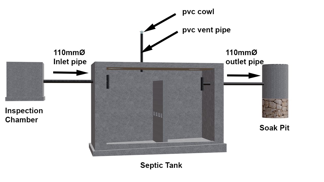 Septic Tank Rendering Septic Tank Design for 15 User 3D Animation || 2 Chamber || Component ...