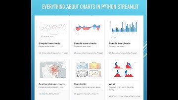 Everything about- How to create Charts and Graphs in Python Streamlit|@codingtodecode