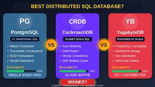 Which SQL database would you choose in 2026 Try the king!