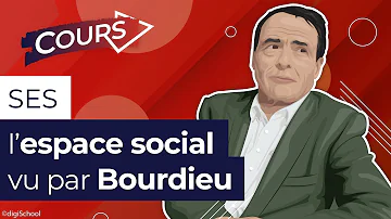 Comment Bourdieu Représente-t-il le monde social ?