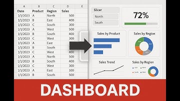 Transform Raw Data into Interactive Excel Dashboard with Slicers, KPIs & Charts | Data Analytics