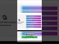 Copilot Governance: Complete Deployment Journey & Control #shorts