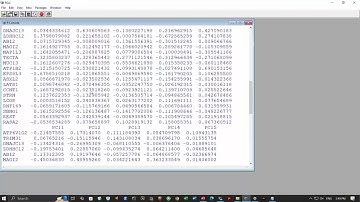 Lecture 32 : Principal Component Analysis (PCA) #swayamprabha #ch31sp