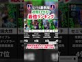 【5/14新搭載】週間FPガチャ当たりランキング‼︎ efootball2026 #イーフト #efootball #トロサール
