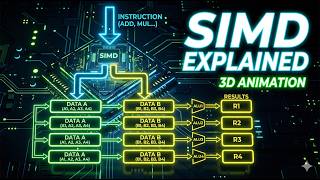 Understanding SIMD with 3D Animation | Vector Processing Explained (Three.js Project)