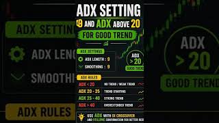 ADX strategy #trading #scalpingtradingstrategybanknifty #gour