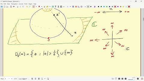 Lec  14 - Isolated singularities, pt at infinity, Riemann removable singularity thm (Purdue )