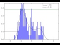 Pdf sampling acceptancerejection method uniform proposal distribution