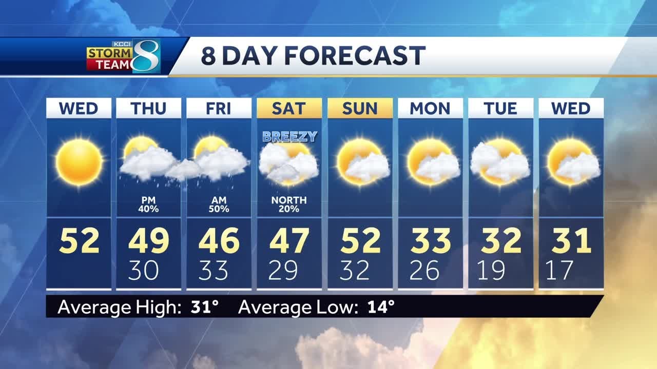 Sunshine today will lead to rain chances returning tomorrow - YouTube