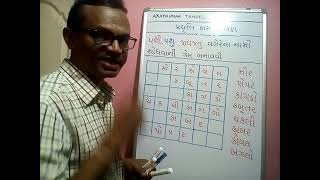 gujarati vachan game for kids | interesting and any language learning with Joy | axaykumar tandel screenshot 2