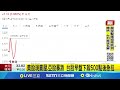 美中貿易戰升級