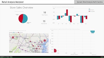 Power BI Report on Digital Signage Filtered with Query String Parameters
