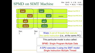 Computer Architecture - Lecture 24: SIMD Processors and GPUs (ETH Zürich, Fall 2020)