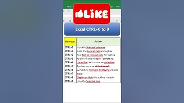 Excel Keyboard Shortcuts | CTRL 0 to 9 | #shorts #shortsviral #exceltutorial