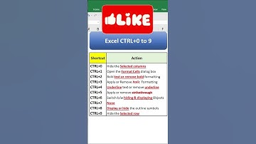 Excel Keyboard Shortcuts | CTRL 0 to 9 | #shorts #shortsviral #exceltutorial