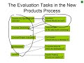 New Product Development Process