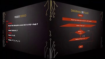 Estructura del Ciclo For en Visual Basic .Net
