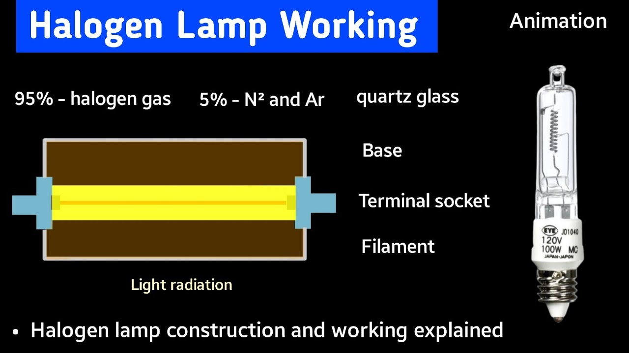 halogen lamp working, halogen lamp construction and working, halogen lamp, connection