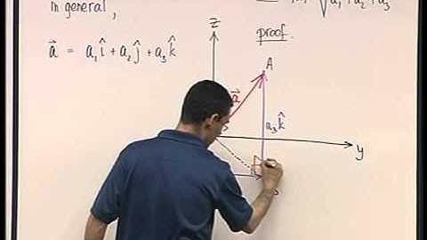 03 - The Cartesian coordinate system