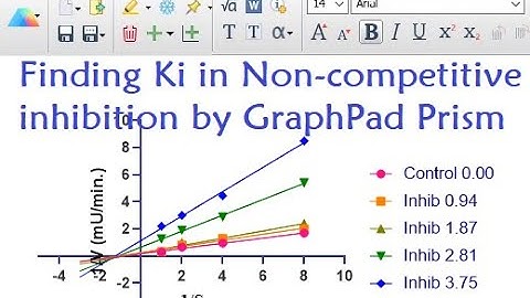 Finding Ki value in Non-competitive inhibition by Graphpad Prism @MajidAli2020