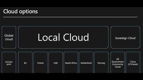 Deployment options FOR Dynamics 365