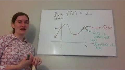 Calculus 1   Limits   An Intuitive Approach