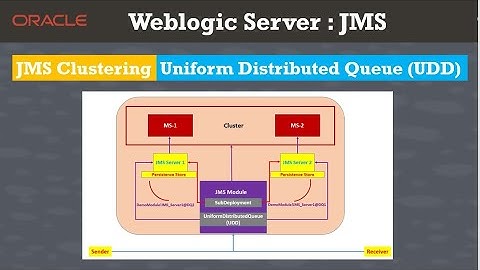 Weblogic Server JMS Clustering: Uniform Distributed Queue