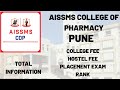 AISSMSCP Others(1) AISSMSCP Others(1)