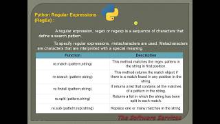 18  Python Regular Expressions in Telugu