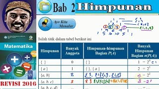 Himpunan kuasa dari a adalah himpunan-himpunanbagian a, dilambangkan
dengan p(a). banyak anggotahimpunan den...