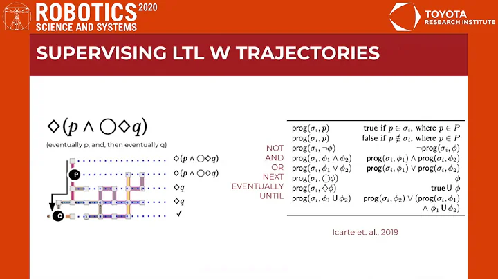 RSS 2020, Spotlight Talk 16: Grounding Language to Non-Markovian Tasks with No Supervision of Tas...
