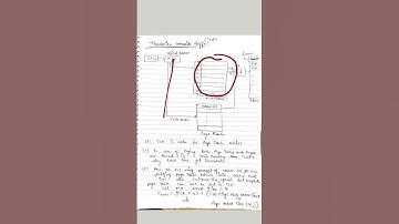 What Is TLB?? Translation Lookaside Buffer