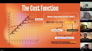 Heavier Cars = Less Mileage? Partial Differentiation Explained!
