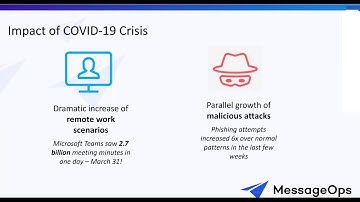 Skykick Office 365 Back up