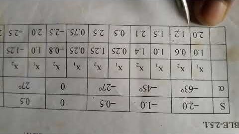 Construction of phase trajectory using isocline method