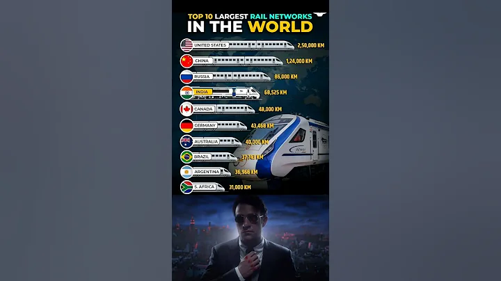 🚆 Top 10 Countries with the Largest Railway Networks – 2025 #shorts